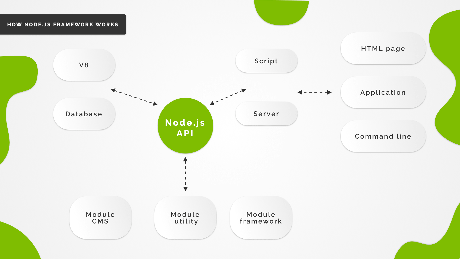 Для чего нужен node.js